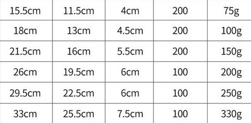 Bol rotund din oțel inoxidabil pentru mâncare pentru câini